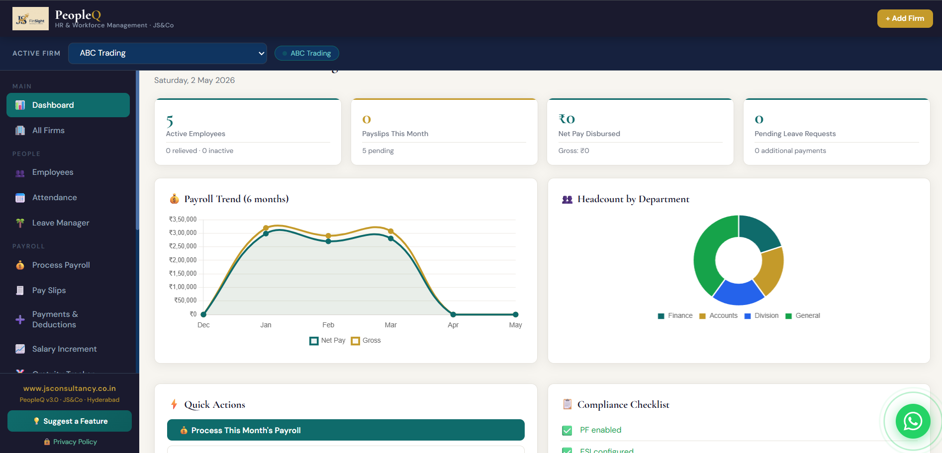PeopleQ HR Dashboard